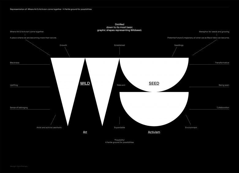 Graphic representation and meaning of new Brand Identity.